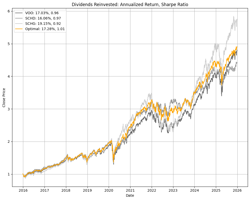 Dead or Just Sleeping? A Quant Defense of Dividend Stocks in an AI World
