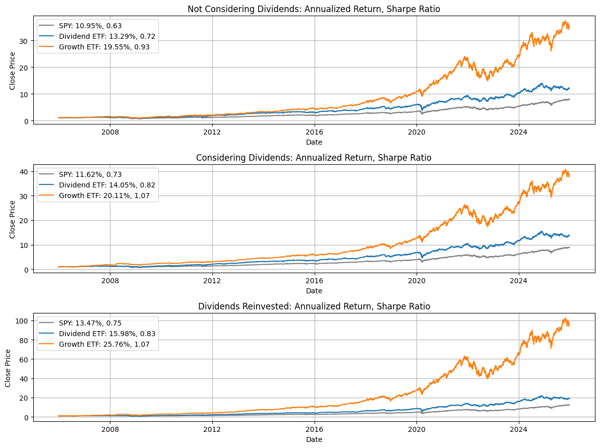 20-year custom ETF comparison panels