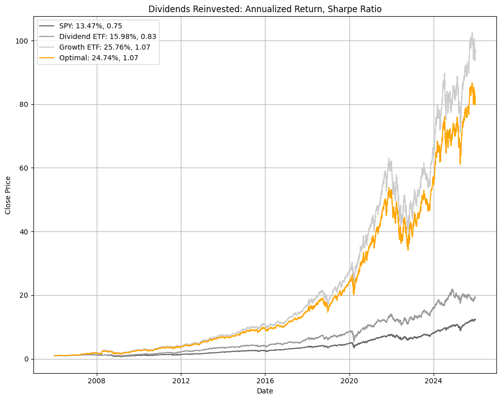 20-year optimal portfolio vs custom ETFs