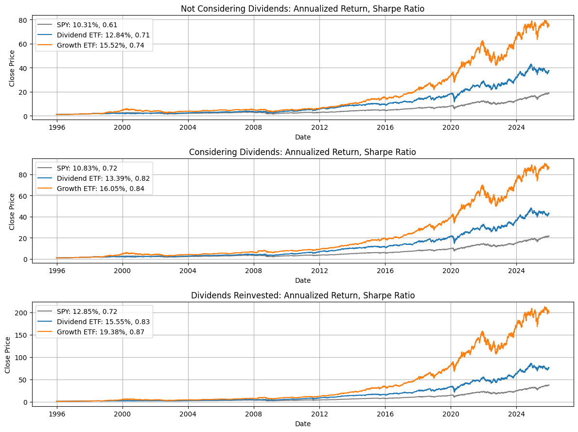 30-year custom ETF comparison panels